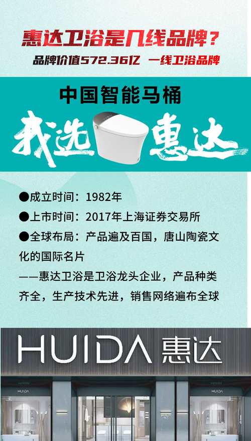 深耕多年铸就行业翘楚 全球惠达的卫生洁具传奇
